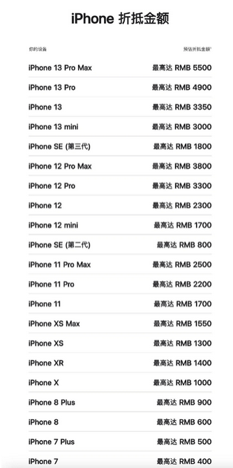 吉林苹果13PM维修店分享iPhone13ProMax还能抵扣多少钱 