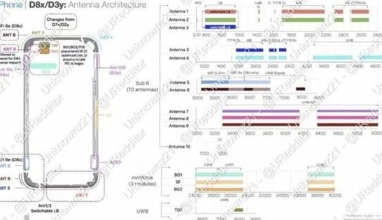 吉林苹果15维修中心分享iPhone15系列配置怎么样